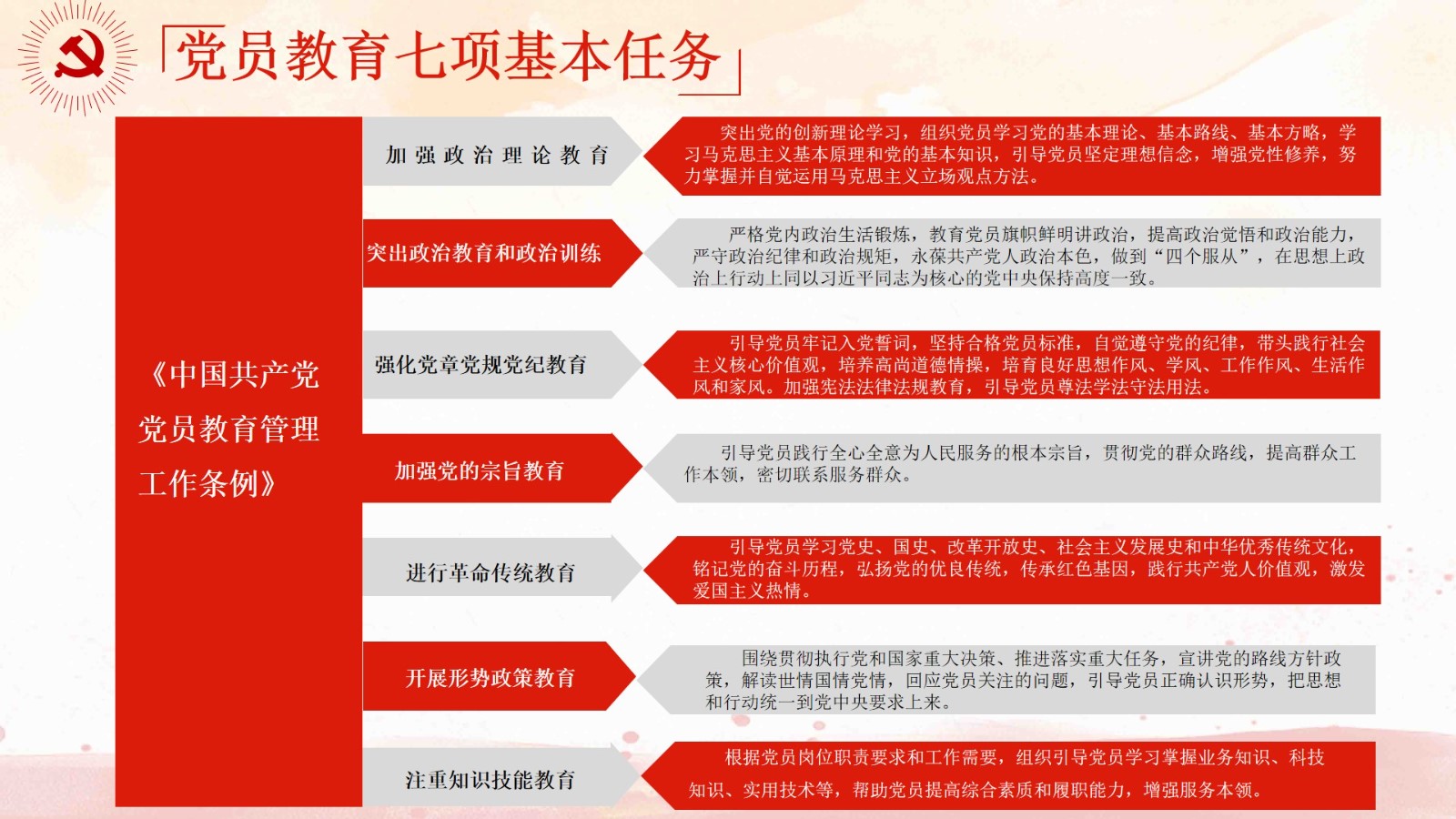 七项基本任务.jpg