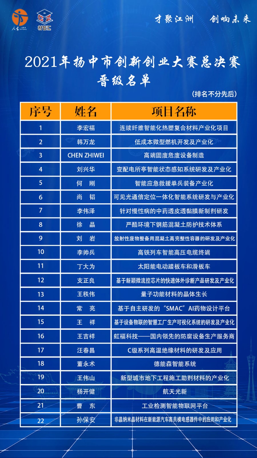 人才总决赛名单.jpg